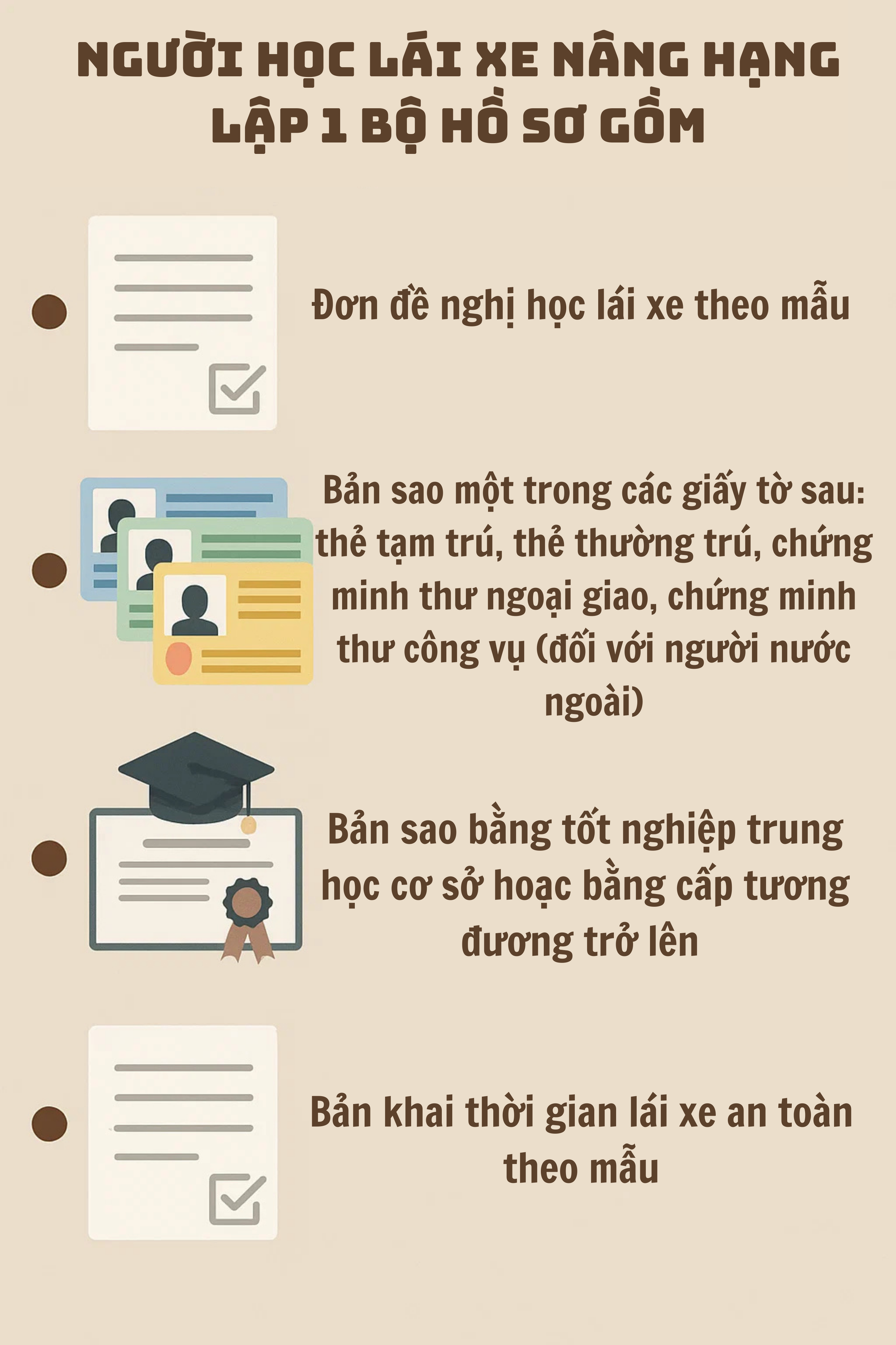 Thông báo khẩn tới hàng nghìn người chuẩn bị thi giấy phép lái xe - Ảnh 4. Thông báo khẩn tới hàng nghìn người chuẩn bị thi giấy phép lái xe - Ảnh 4.