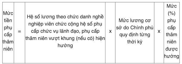 Tin vui lớn cho hơn 1 triệu giáo viên trên cả nước - Ảnh 1. Tin vui lớn cho hơn 1 triệu giáo viên trên cả nước - Ảnh 1.