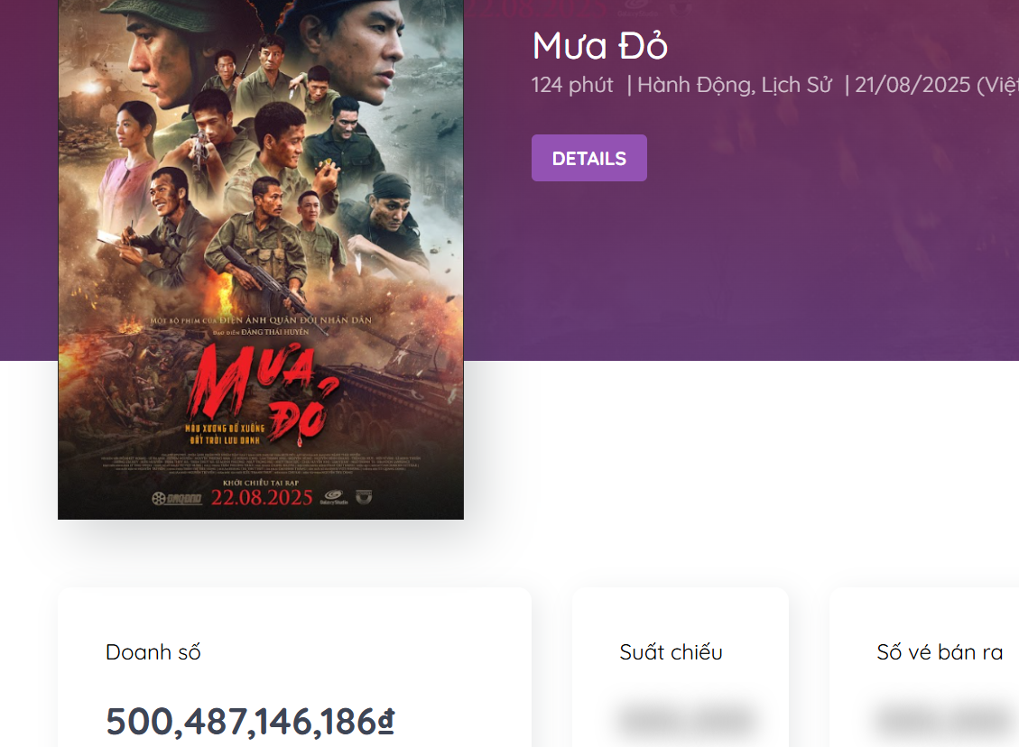 HOT: Mưa Đỏ xô đổ kỷ lục của Trấn Thành, cán mốc 500 tỷ nhanh nhất lịch sử điện ảnh Việt - Ảnh 1.
