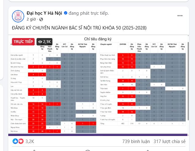 Hàng nghìn người vào xem buổi phát trực tiếp của trường ĐH TOP 1 Việt Nam: Chào mừng đến với "cuộc chơi" của những bộ não siêu giỏi! - Ảnh 1. Hàng nghìn người vào xem buổi phát trực tiếp của trường ĐH TOP 1 Việt Nam: Chào mừng đến với "cuộc chơi" của những bộ não siêu giỏi! - Ảnh 1.