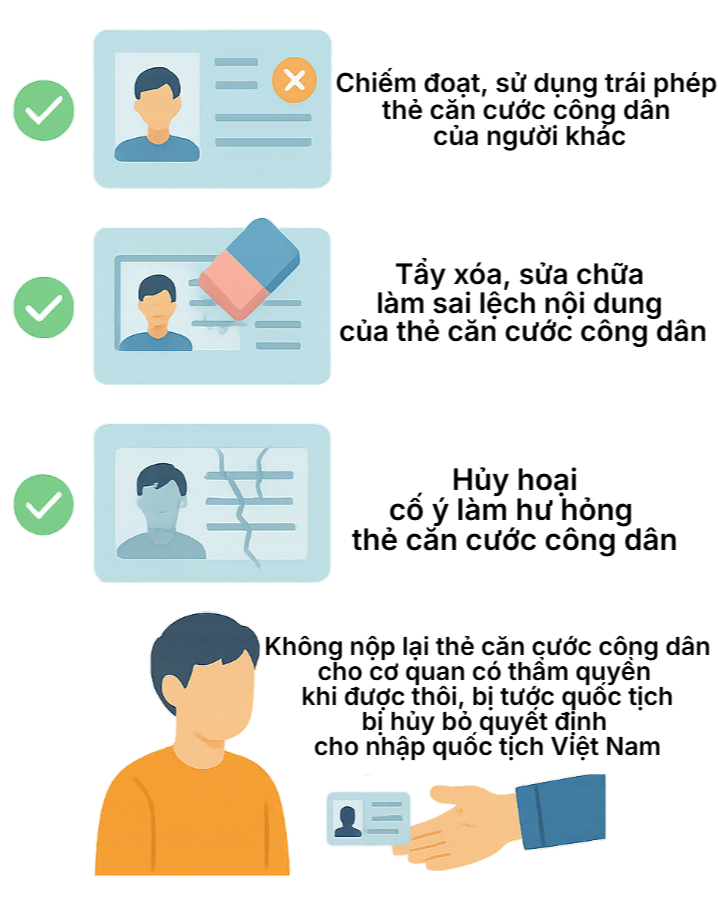 Người sử dụng thẻ căn cước c&ocirc;ng d&acirc;n c&oacute; thể bị phạt tới 4 triệu đồng với những h&agrave;nh vi sau- Ảnh 1.