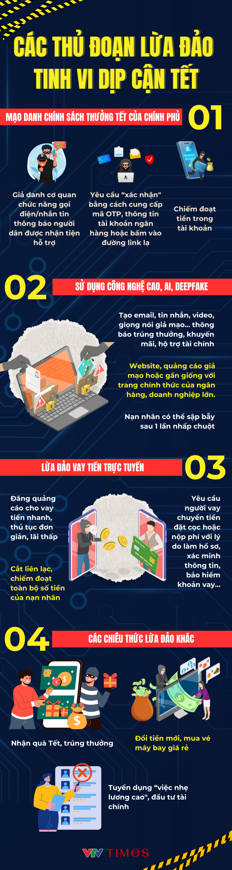 Infographic: Cảnh b&aacute;o nhiều thủ đoạn lừa đảo tinh vi cận Tết Nguy&ecirc;n đ&aacute;n - Ảnh 1.