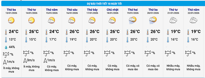 Dự b&aacute;o thời tiết 10 ng&agrave;y: Miền Bắc đ&oacute;n kh&ocirc;ng kh&iacute; lạnh mới , trời r&eacute;t trở lại - Ảnh 2.