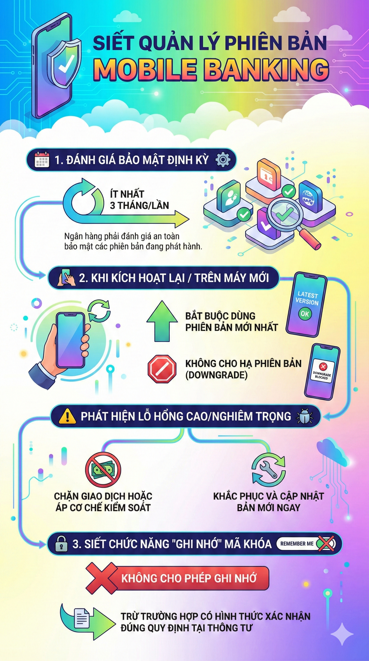 Từ 1/3, ứng dụng ng&acirc;n h&agrave;ng của tất cả người d&acirc;n sẽ c&oacute; sự thay đổi lớn - Ảnh 2.