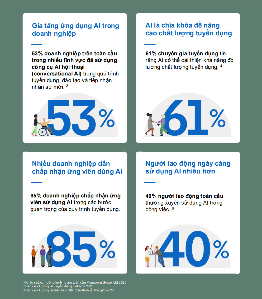 AI t&aacute;i định h&igrave;nh thị trường lao động: Tuyển dụng dựa tr&ecirc;n kỹ năng trở th&agrave;nh lợi thế cạnh tranh - Ảnh 3.