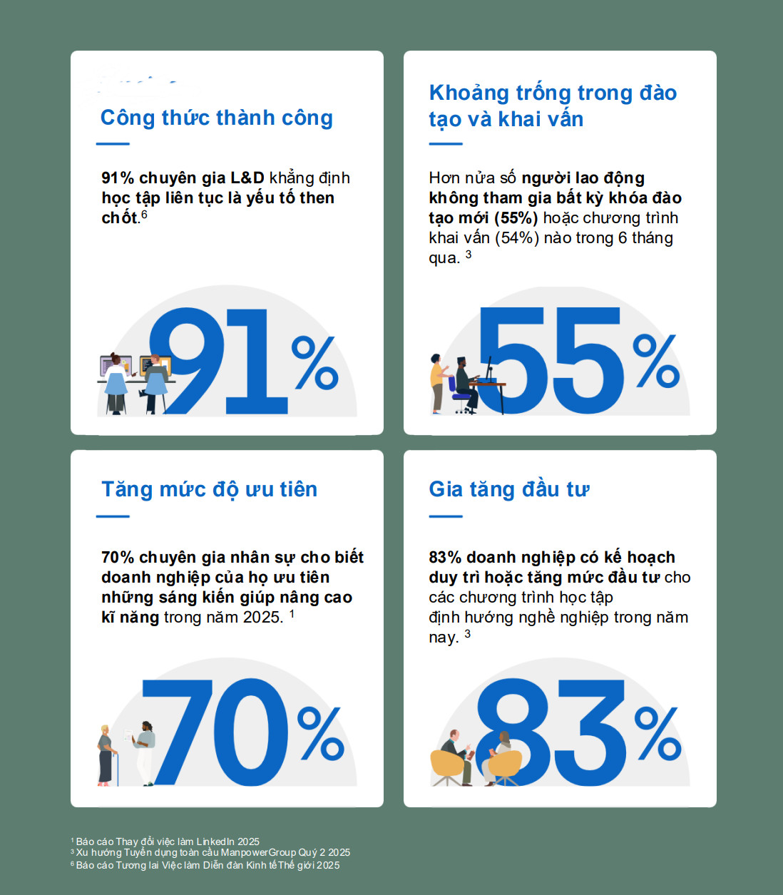 AI t&aacute;i định h&igrave;nh thị trường lao động: Tuyển dụng dựa tr&ecirc;n kỹ năng trở th&agrave;nh lợi thế cạnh tranh - Ảnh 4.