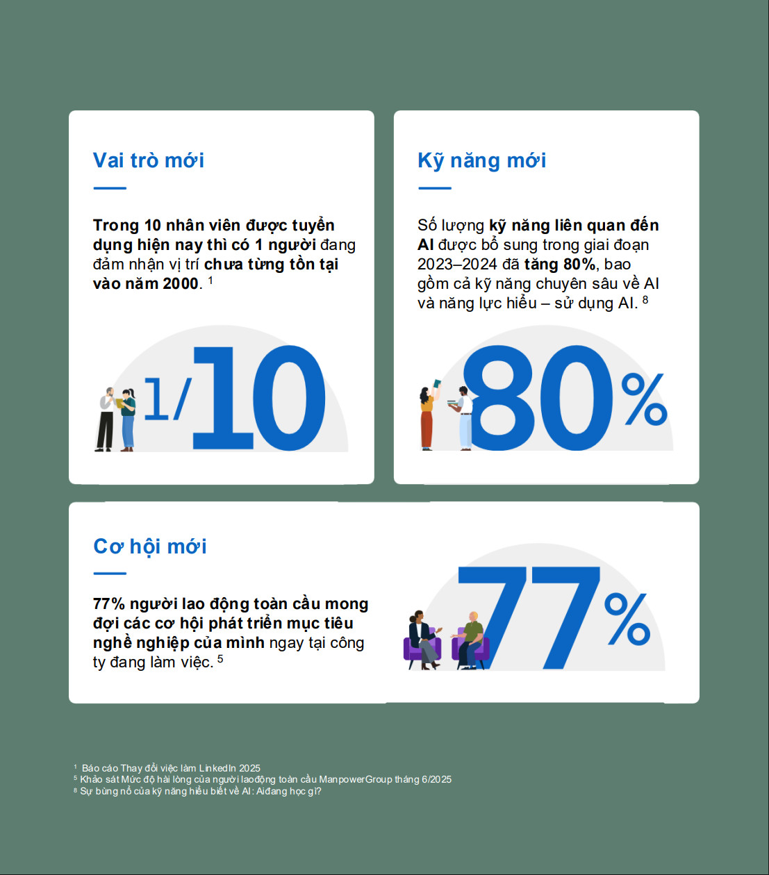 AI t&aacute;i định h&igrave;nh thị trường lao động: Tuyển dụng dựa tr&ecirc;n kỹ năng trở th&agrave;nh lợi thế cạnh tranh - Ảnh 5.