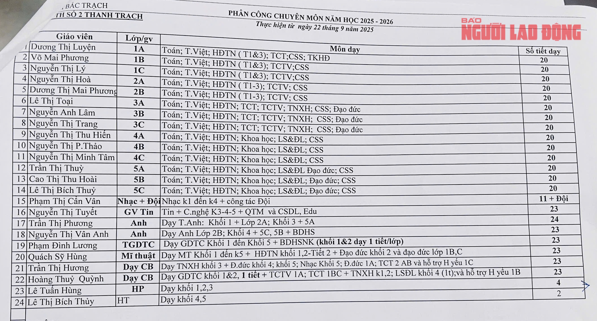 Kiểm tra vụ giảng dạy 
