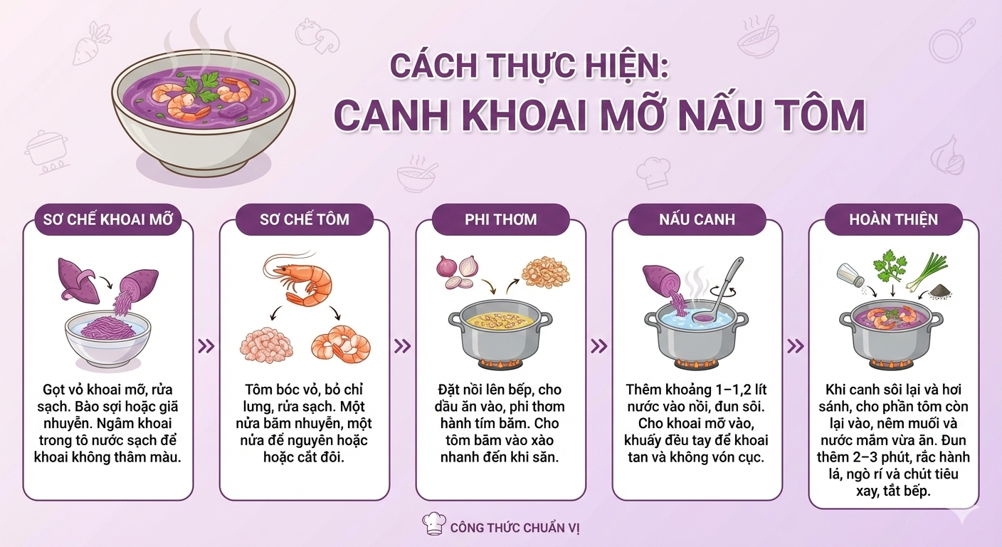Kh&ocirc;ng phải khoai t&acirc;y, khoai lang, đ&acirc;y mới l&agrave; khoai hợp nấu m&ugrave;a lạnh, ai ăn cũng bổ, 