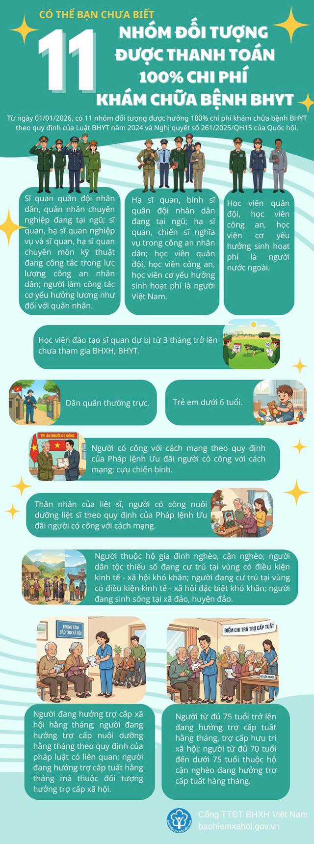 11-nhom-doi-tuong-bhyt-17686146228311800557696-1768651155459-1768651155998408428651.jpg