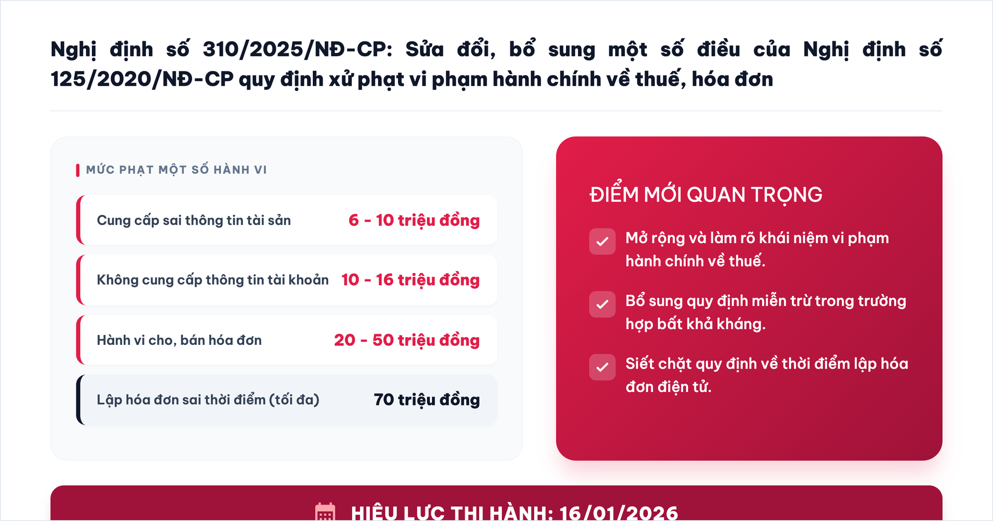 Lập h&oacute;a đơn kh&ocirc;ng đ&uacute;ng thời điểm bị phạt tiền bao nhi&ecirc;u?   - Ảnh 1.