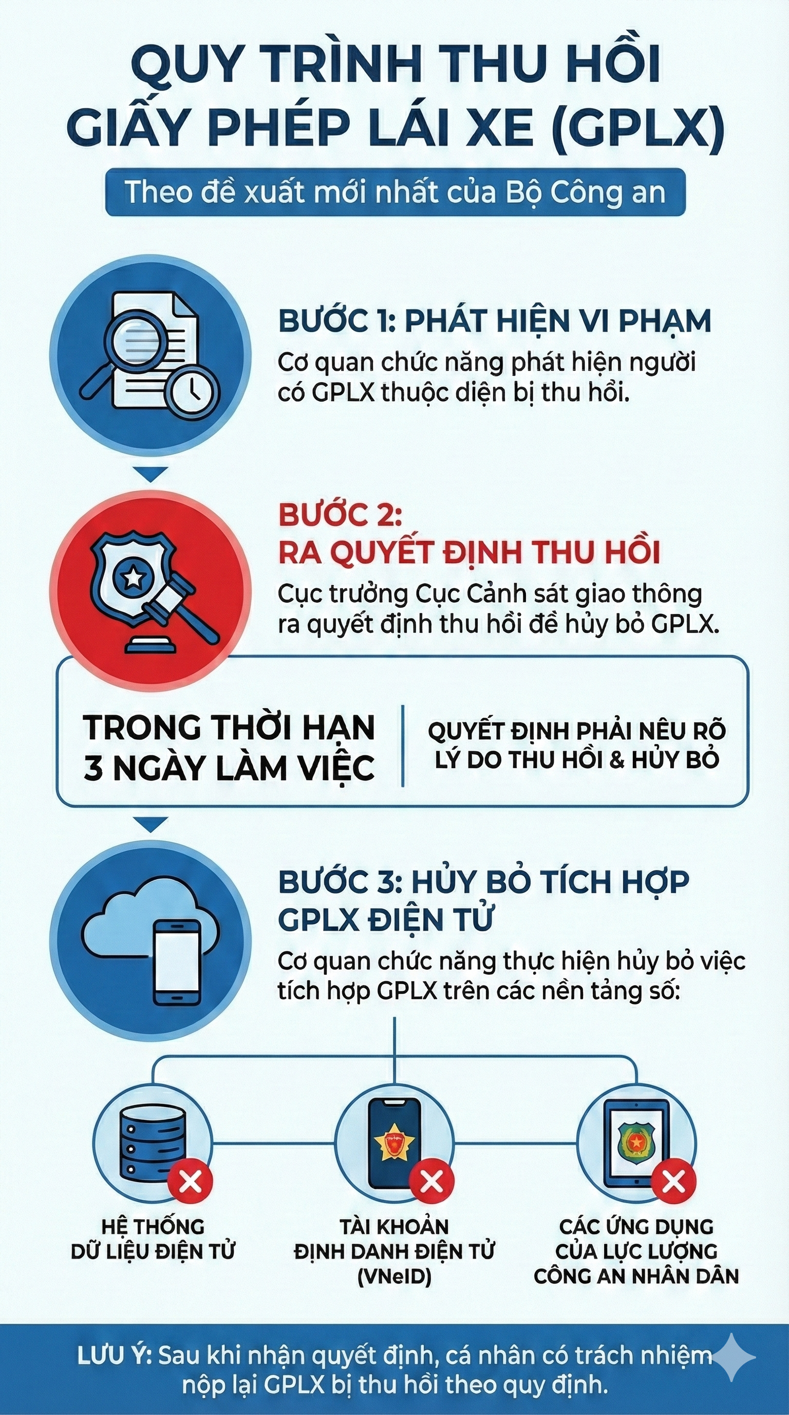 Những người d&acirc;n n&agrave;o c&oacute; thể bị thu hồi bằng l&aacute;i xe theo đề xuất mới nhất của Bộ C&ocirc;ng an? - Ảnh 1.