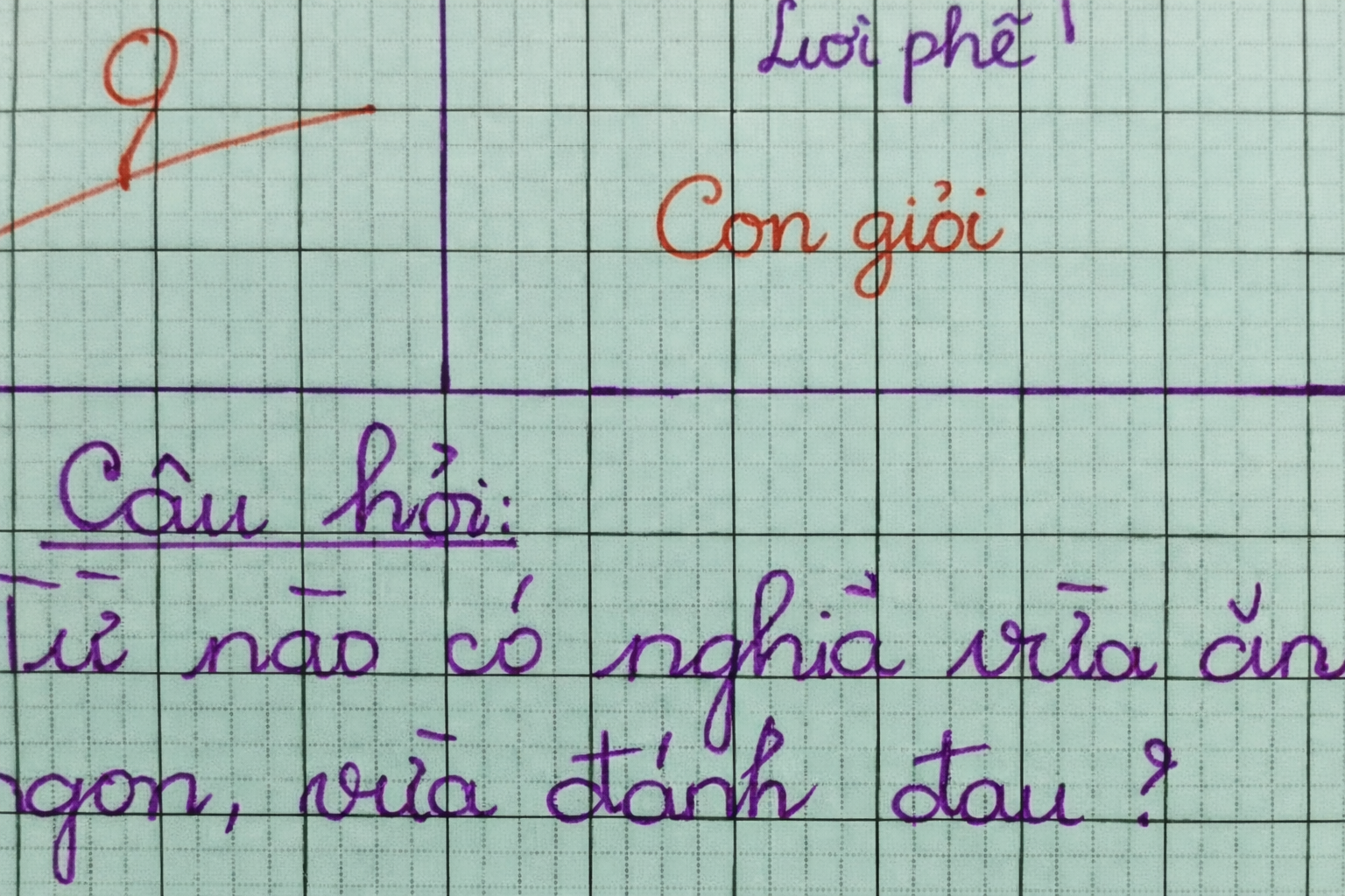 Từ n&agrave;o trong tiếng Việt vừa ăn ngon, vừa đ&aacute;nh đau? - HSG Quốc gia cũng kh&ocirc;ng biết!- Ảnh 1.