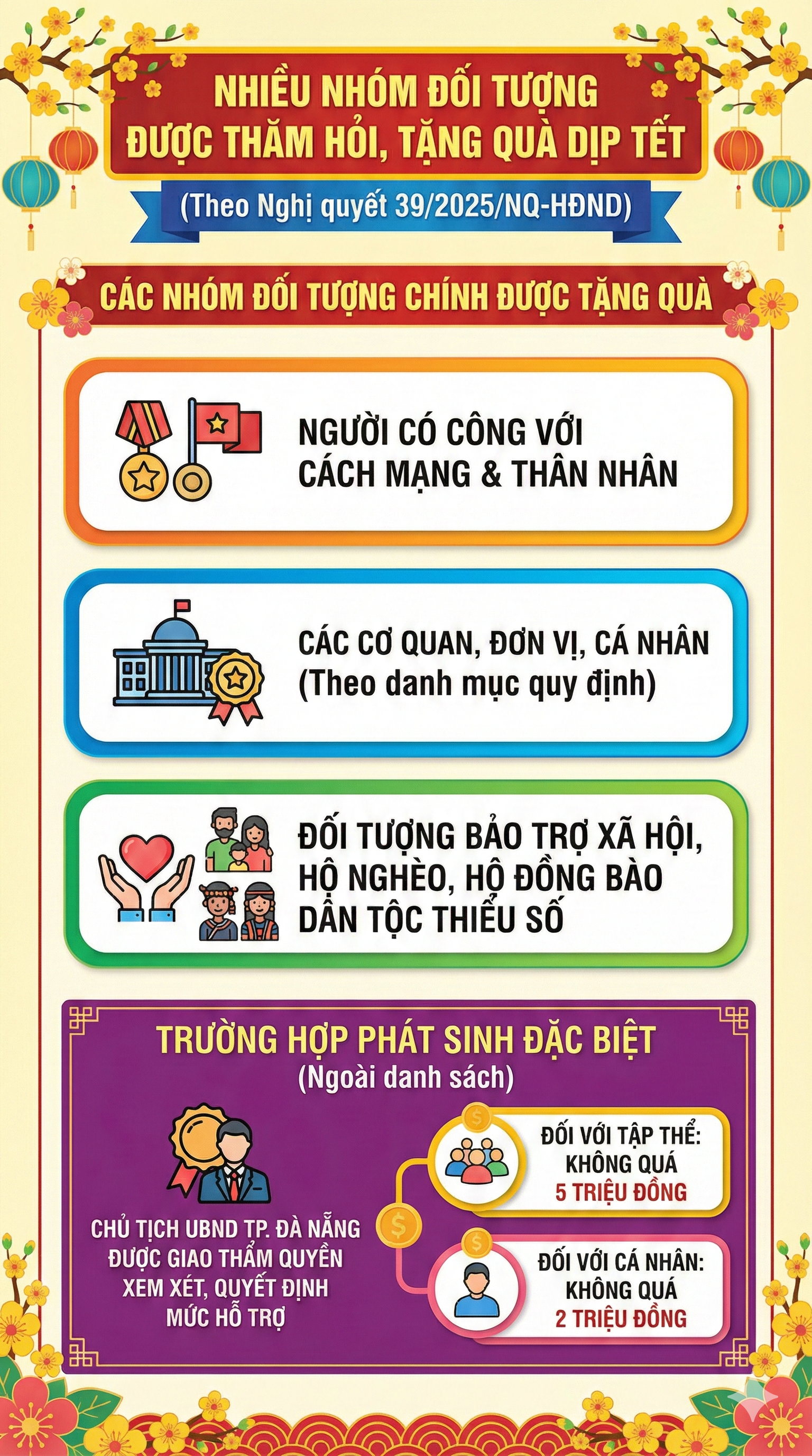 Những hộ gia đ&igrave;nh n&agrave;o được tặng 2,5 triệu đồng tiền mặt v&agrave; 500 ngh&igrave;n đồng hiện vật Tết Nguy&ecirc;n đ&aacute;n 2026? - Ảnh 2.