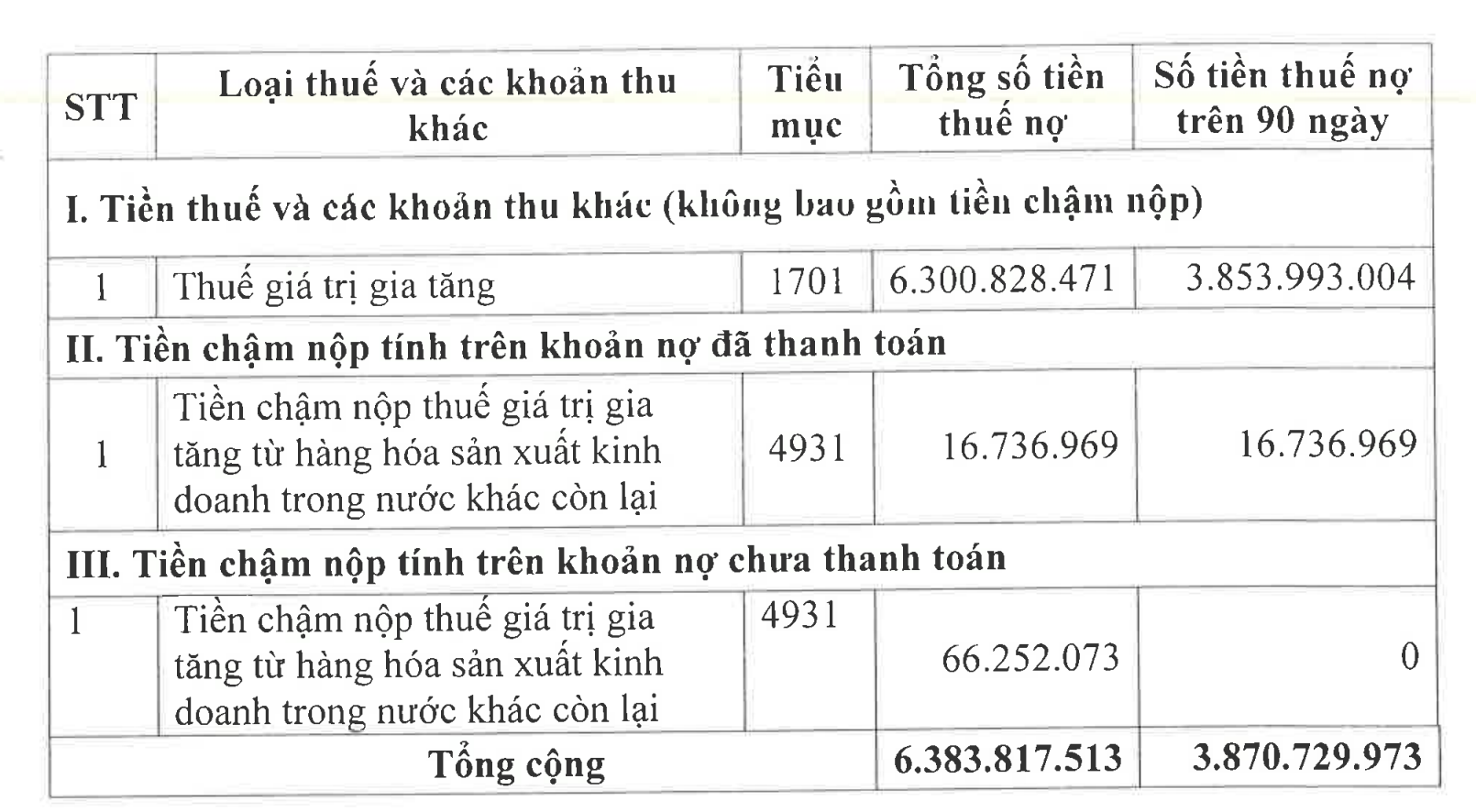 Chủ tịch Tập đo&agrave;n Mai Linh thuộc diện sẽ bị tạm ho&atilde;n xuất cảnh- Ảnh 2.