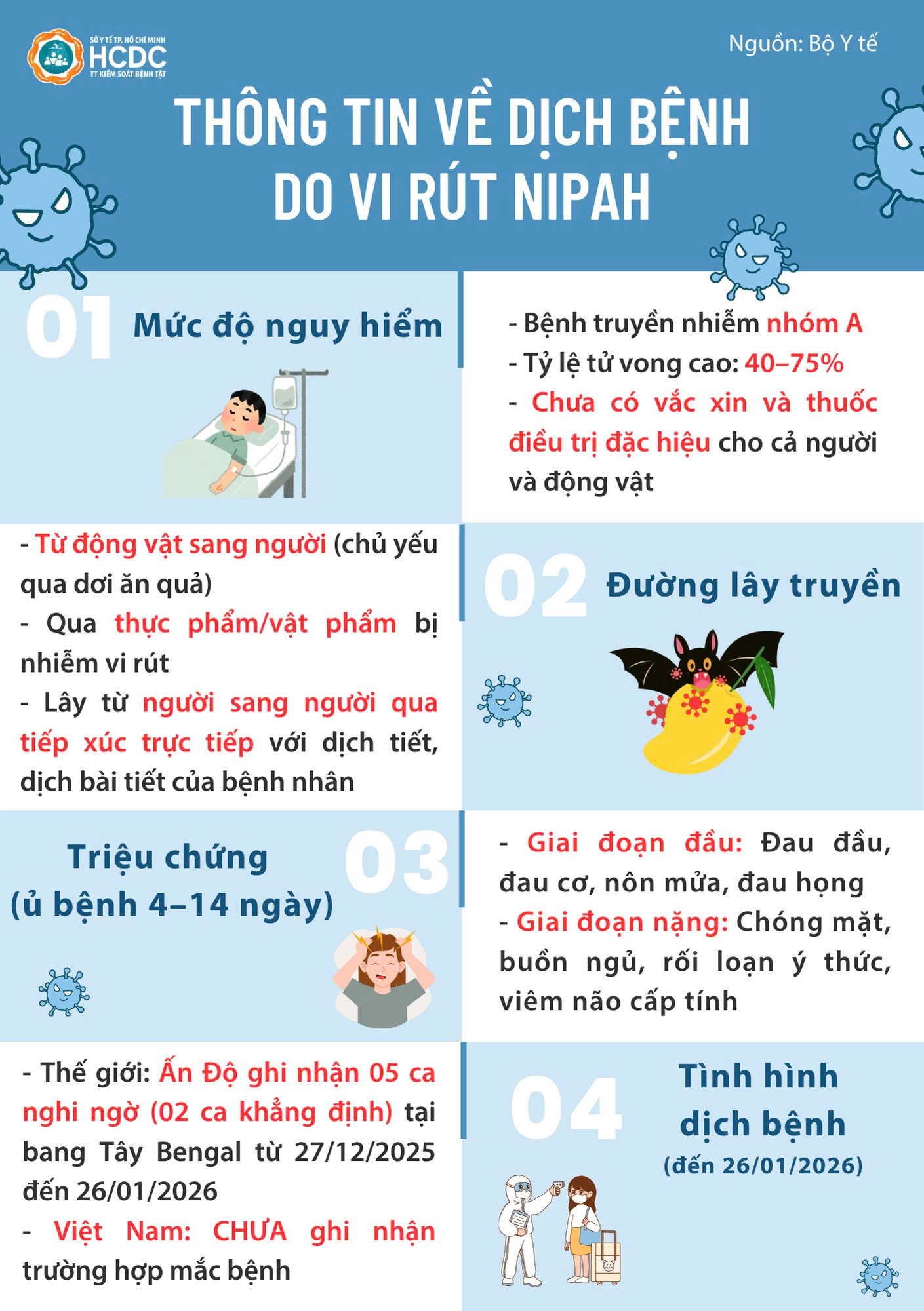 Infographic: Người nhiễm virus Nipah c&oacute; triệu chứng ban đầu như thế n&agrave;o? - Ảnh 1.