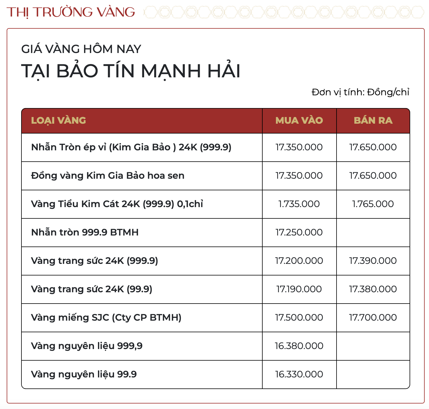 S&aacute;ng 28/1: Gi&aacute; v&agrave;ng SJC, v&agrave;ng nhẫn đồng loạt tăng tới 4,5 triệu đồng/lượng, chạm mốc 