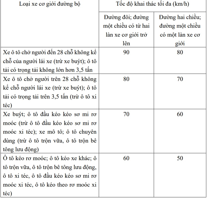 Xử phạt nguội qua camera AI: Lỗi chạy quá tốc độ bị phạt đến 22 triệu đồng - Ảnh 2. Xử phạt nguội qua camera AI: Lỗi chạy quá tốc độ bị phạt đến 22 triệu đồng - Ảnh 2.