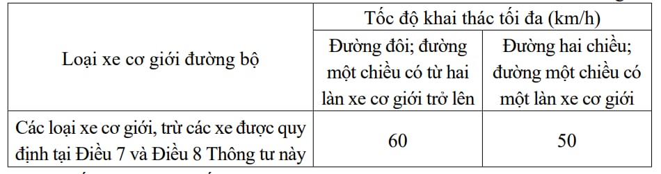 Xử phạt nguội qua camera AI: Lỗi chạy quá tốc độ bị phạt đến 22 triệu đồng - Ảnh 1. Xử phạt nguội qua camera AI: Lỗi chạy quá tốc độ bị phạt đến 22 triệu đồng - Ảnh 1.