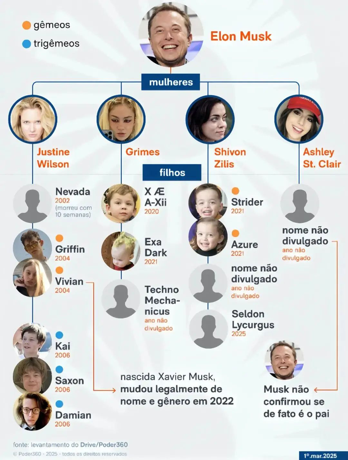 Con g&aacute;i tỷ ph&uacute; gi&agrave;u nhất thế giới: Từ 