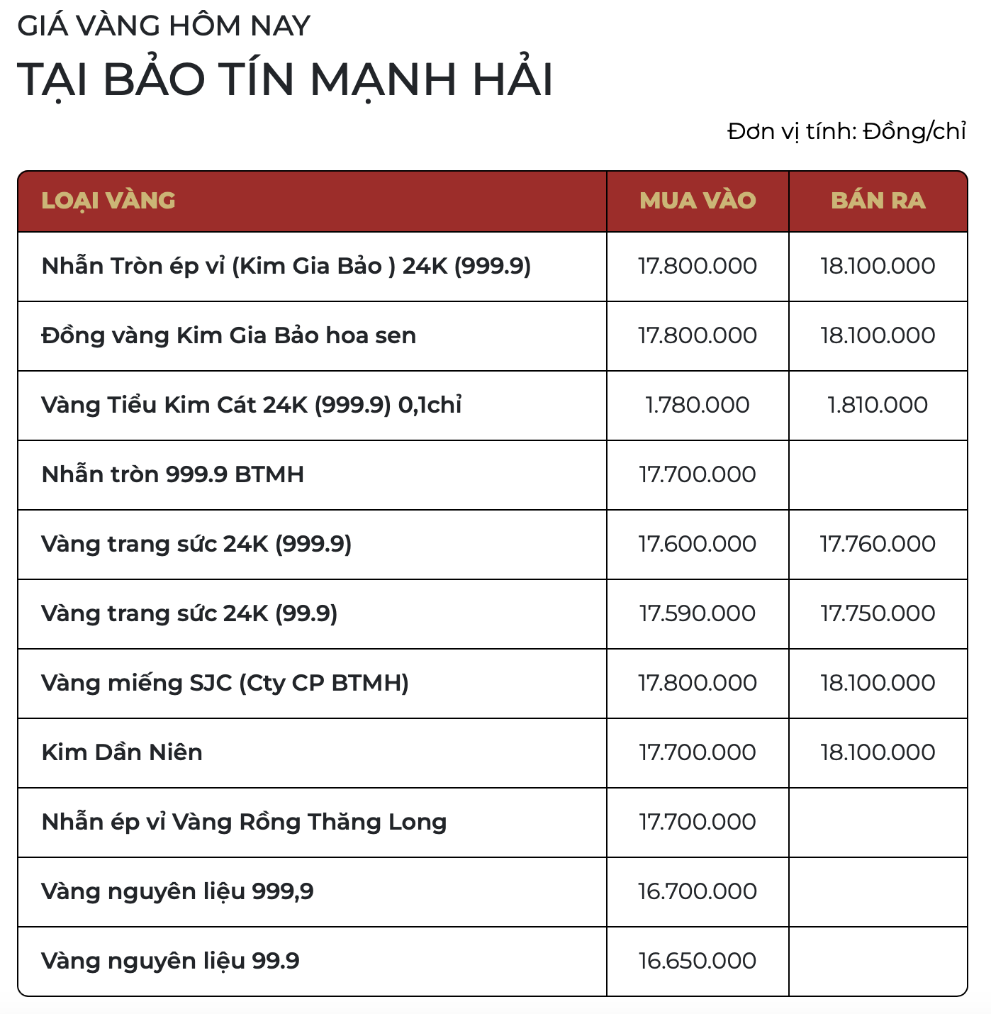 Sáng 31/1: Giá vàng SJC, giá vàng nhẫn