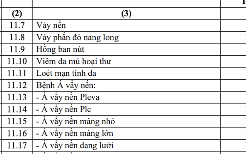 Tất tần tật quyền lợi bảo hiểm y tế người d&acirc;n được hưởng từ năm 2026 - Ảnh 2.