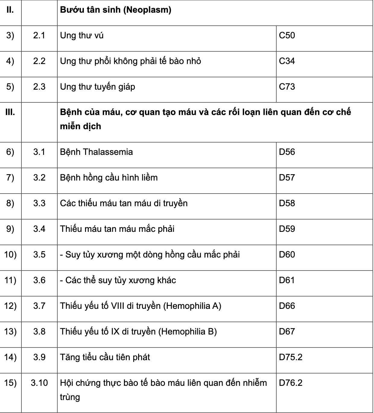  252 bệnh mạn t&iacute;nh được k&ecirc; đơn thuốc ngoại tr&uacute; tr&ecirc;n 30 ng&agrave;y - Ảnh 2.