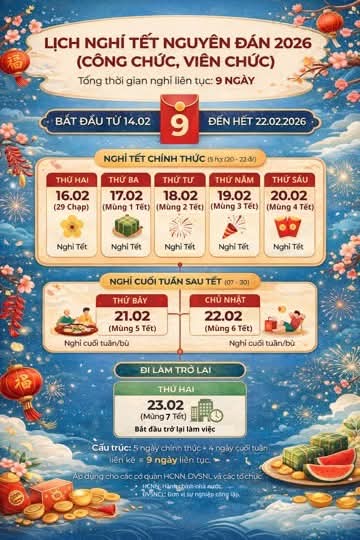 Lịch nghỉ Tết Nguy&ecirc;n đ&aacute;n 2026 k&eacute;o d&agrave;i 9 ng&agrave;y cho c&ocirc;ng chức v&agrave; người lao động tại Việt Nam - Ảnh 1.