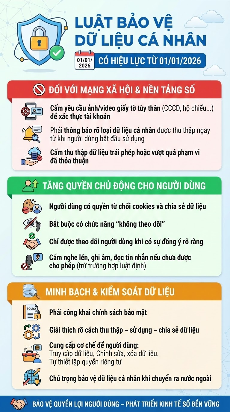 Quy định mới liên quan đến căn cước công dân của tất cả người dân từ 1/1 mà không phải ai cũng biết - Ảnh 1.