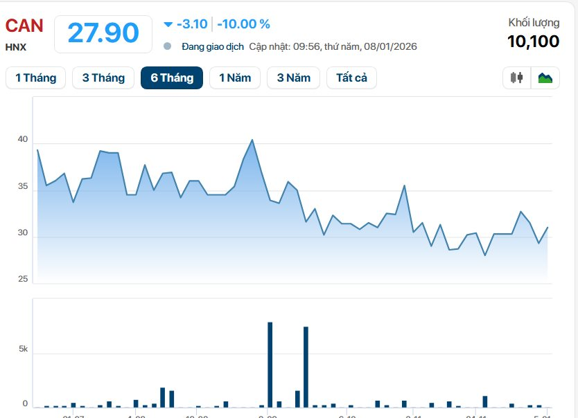 C&ocirc;ng ty Đồ hộp Hạ Long đối mặt rủi ro ph&aacute;p l&yacute; lớn Sau vụ 120 tấn thịt lợn nhiễm bệnh - Ảnh 6.