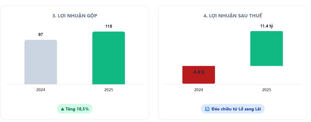 C&ocirc;ng ty Đồ hộp Hạ Long đối mặt rủi ro ph&aacute;p l&yacute; lớn Sau vụ 120 tấn thịt lợn nhiễm bệnh - Ảnh 3.