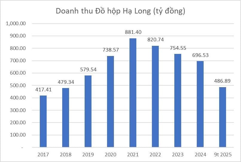 C&ocirc;ng ty Đồ hộp Hạ Long đối mặt rủi ro ph&aacute;p l&yacute; lớn Sau vụ 120 tấn thịt lợn nhiễm bệnh - Ảnh 4.