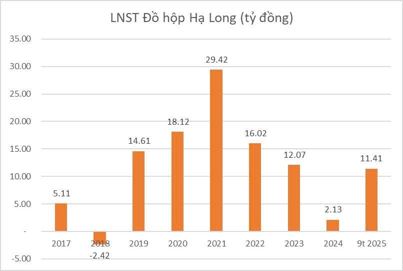C&ocirc;ng ty Đồ hộp Hạ Long đối mặt rủi ro ph&aacute;p l&yacute; lớn Sau vụ 120 tấn thịt lợn nhiễm bệnh - Ảnh 5.