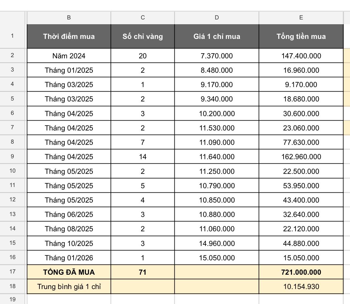Chi 721 triệu mua v&agrave;ng, c&ocirc; g&aacute;i tiết lộ 3 nguy&ecirc;n tắc ai nghe cũng phải vỗ tay- Ảnh 1.