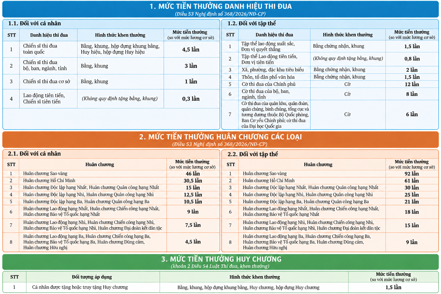 Những ch&iacute;nh s&aacute;ch x&atilde; hội nổi bật c&oacute; hiệu lực từ th&aacute;ng 10 năm 2026 - Ảnh 2.