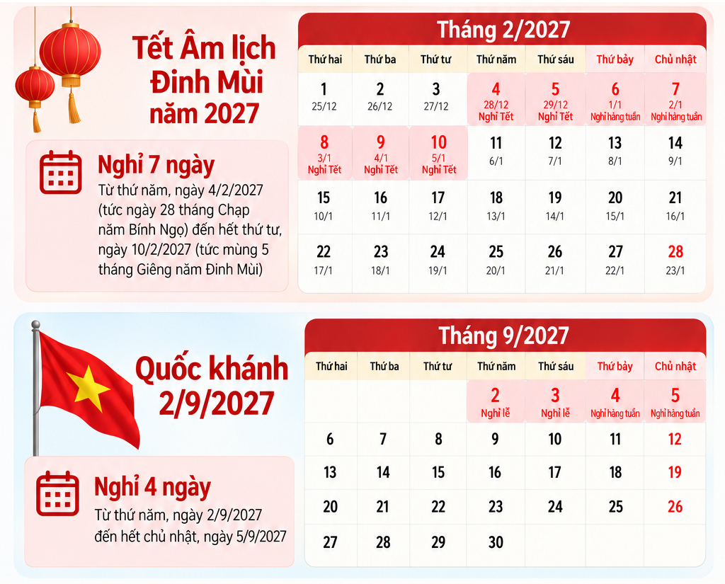 Bộ Nội vụ th&ocirc;ng b&aacute;o lịch nghỉ Tết Nguy&ecirc;n đ&aacute;n Đinh M&ugrave;i 2027 cho c&aacute;n bộ v&agrave; c&ocirc;ng chức - Ảnh 1.