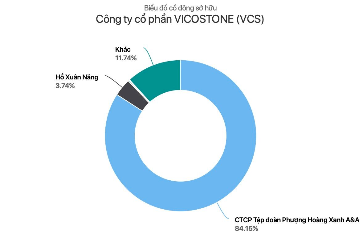 Gi&aacute;o sư Hồ Xu&acirc;n Năng v&agrave; sự giảm s&uacute;t t&agrave;i sản 1 . 500 Tỷ trong năm 2026 - Ảnh 2.