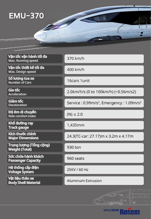 T&agrave;u cao tốc EMU - 370 của tỷ ph&uacute; Trần B&aacute; Dương: Khai th&aacute;c 370 km / h tại Việt Nam - Ảnh 4.