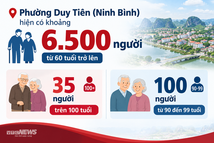 Cụ b&agrave; 105 tuổi giữ g&igrave;n sức khỏe v&agrave; lối sống giản dị b&ecirc;n con ch&aacute;u - Ảnh 1.