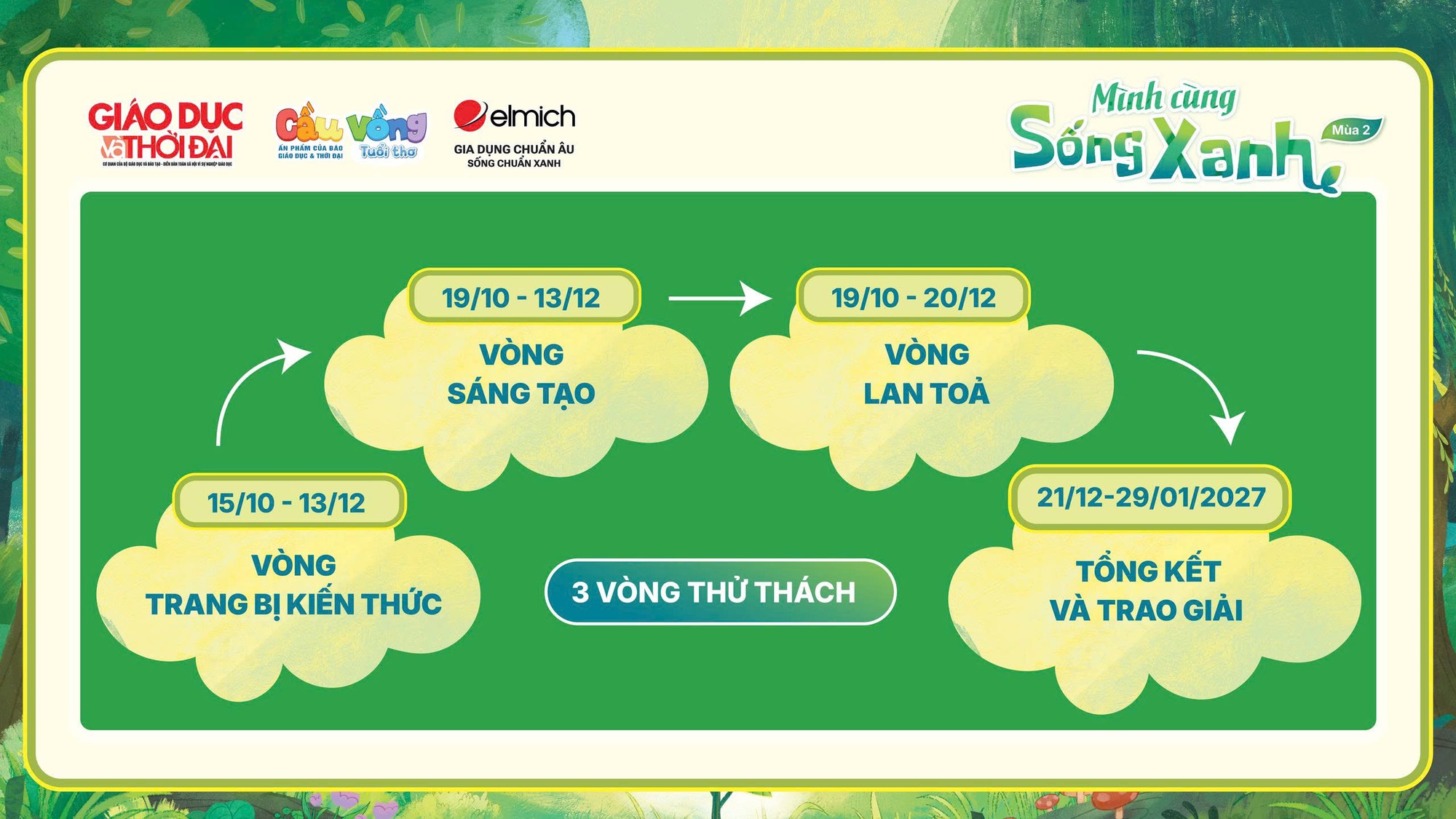 Elmich Việt Nam ph&aacute;t động cuộc thi M&igrave;nh C&ugrave;ng Sống Xanh m&ugrave;a 2 - Ảnh 1.