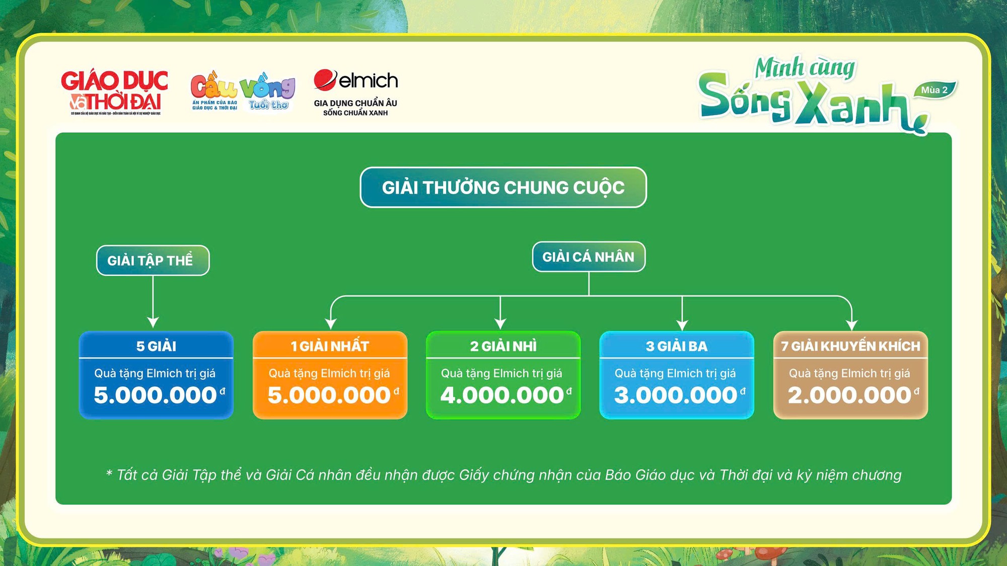 Elmich Việt Nam ph&aacute;t động cuộc thi M&igrave;nh C&ugrave;ng Sống Xanh m&ugrave;a 2 - Ảnh 3.