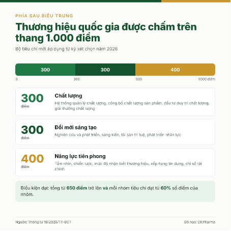 Biểu trưng Thương hiệu quốc gia tr&ecirc;n bao b&igrave; sản phẩm n&oacute;i l&ecirc;n điều g&igrave;? - Ảnh 4.