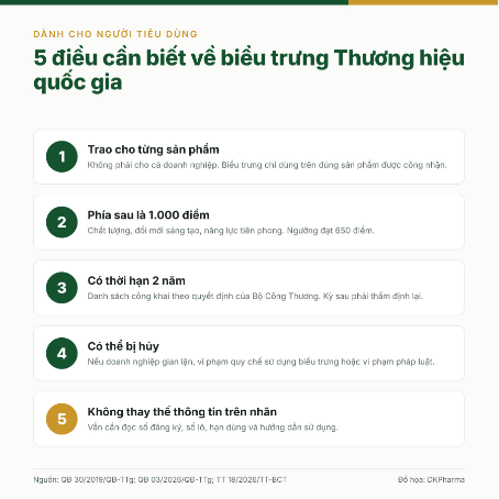 Biểu trưng Thương hiệu quốc gia tr&ecirc;n bao b&igrave; sản phẩm n&oacute;i l&ecirc;n điều g&igrave;? - Ảnh 5.