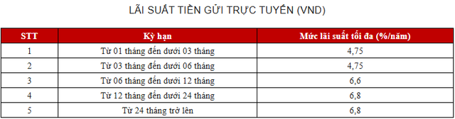 Có 500 triệu gửi BIDV, VietinBank, Vietcombank, Agribank, SHB, BAC A Bank: Lãi tối đa bao nhiêu?- Ảnh 4.