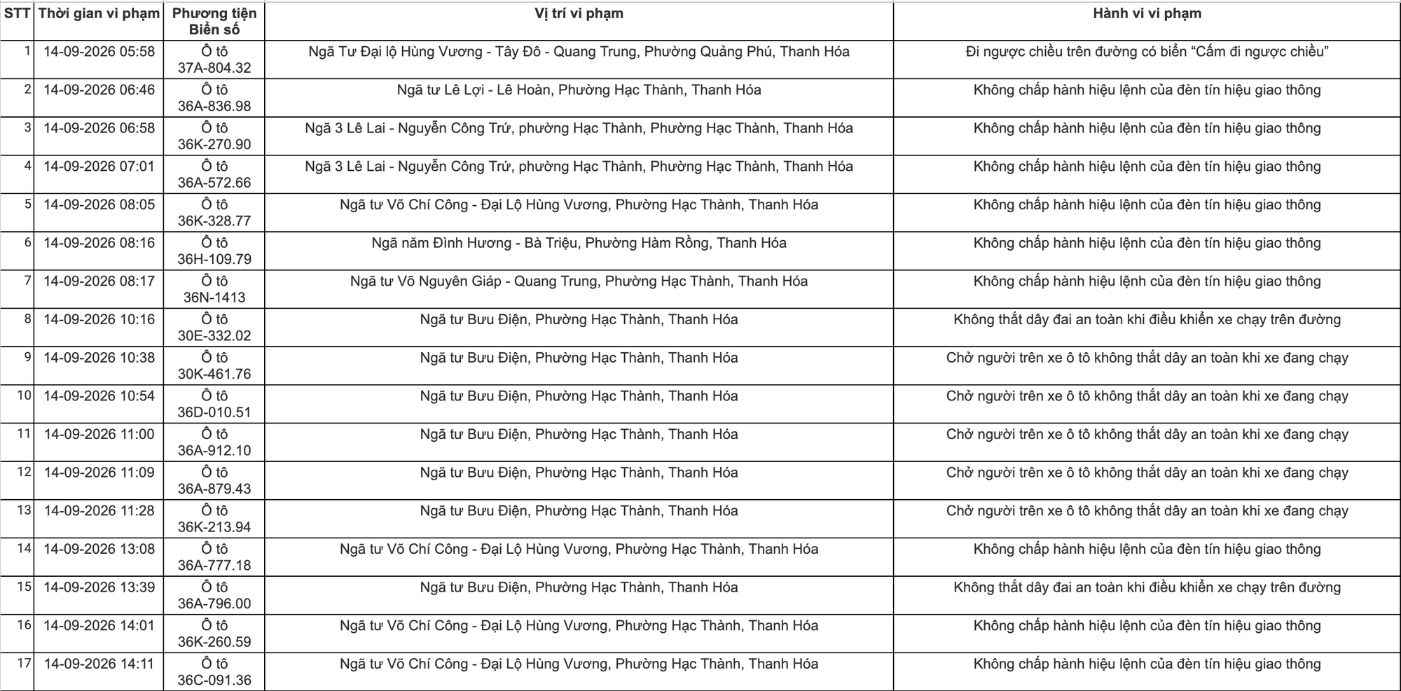 C&ocirc;ng an Thanh H&oacute;a khuyến c&aacute;o chủ xe nộp phạt nguội theo Nghị định 168 năm 2026 - Ảnh 1.