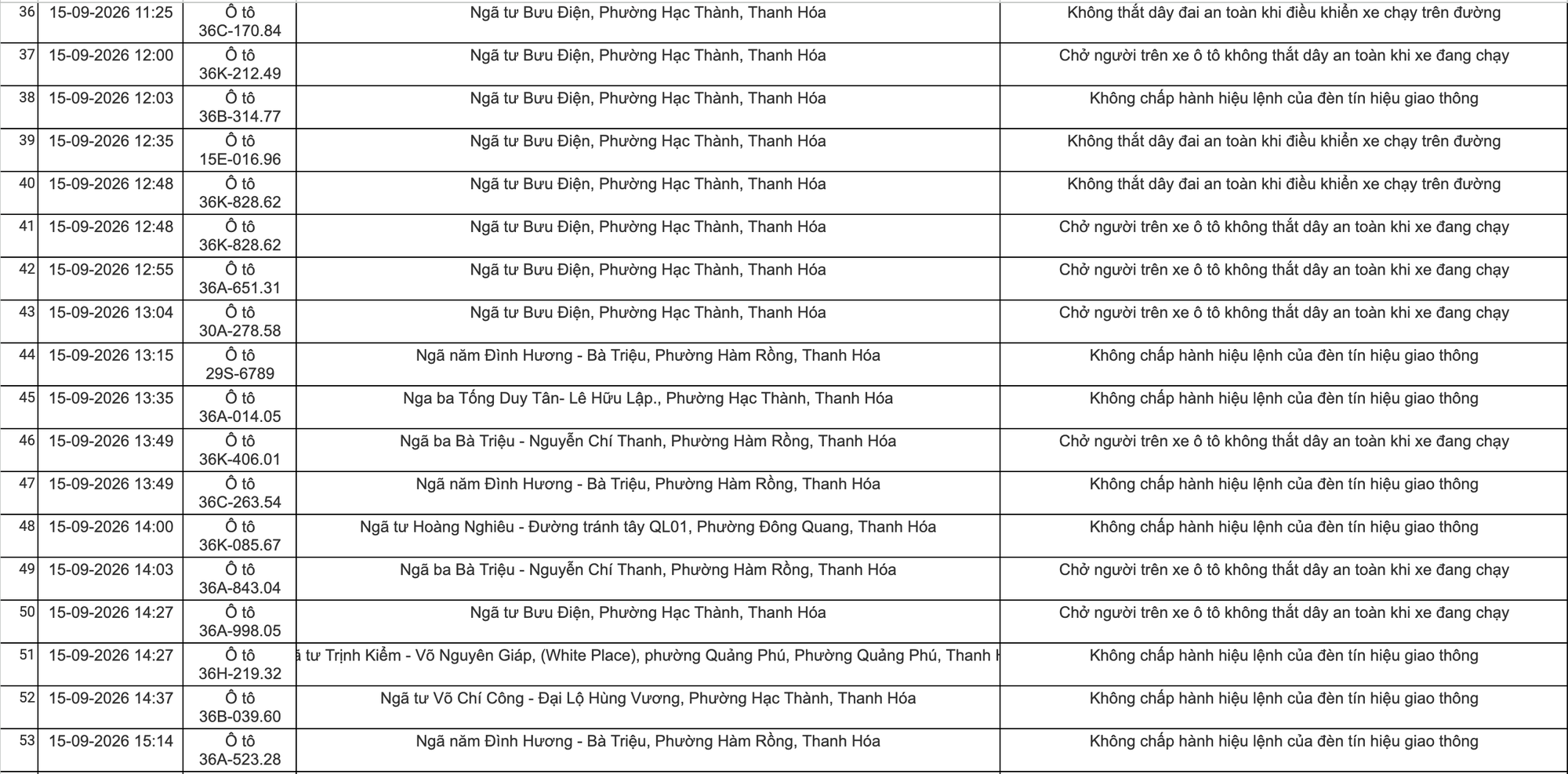 C&ocirc;ng an Thanh H&oacute;a khuyến c&aacute;o chủ xe nộp phạt nguội theo Nghị định 168 năm 2026 - Ảnh 3.