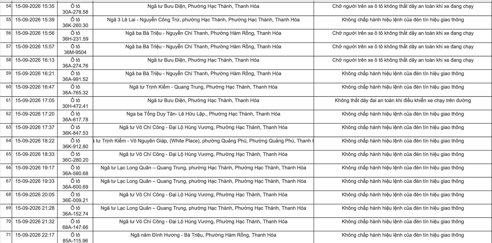 C&ocirc;ng an Thanh H&oacute;a khuyến c&aacute;o chủ xe nộp phạt nguội theo Nghị định 168 năm 2026 - Ảnh 4.