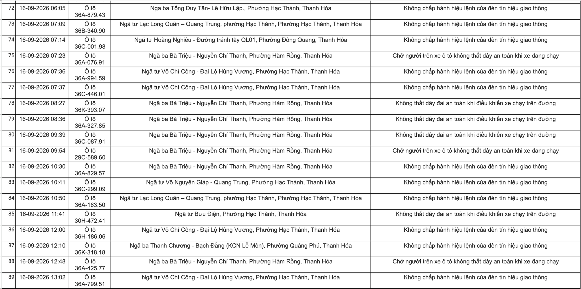 C&ocirc;ng an Thanh H&oacute;a khuyến c&aacute;o chủ xe nộp phạt nguội theo Nghị định 168 năm 2026 - Ảnh 5.