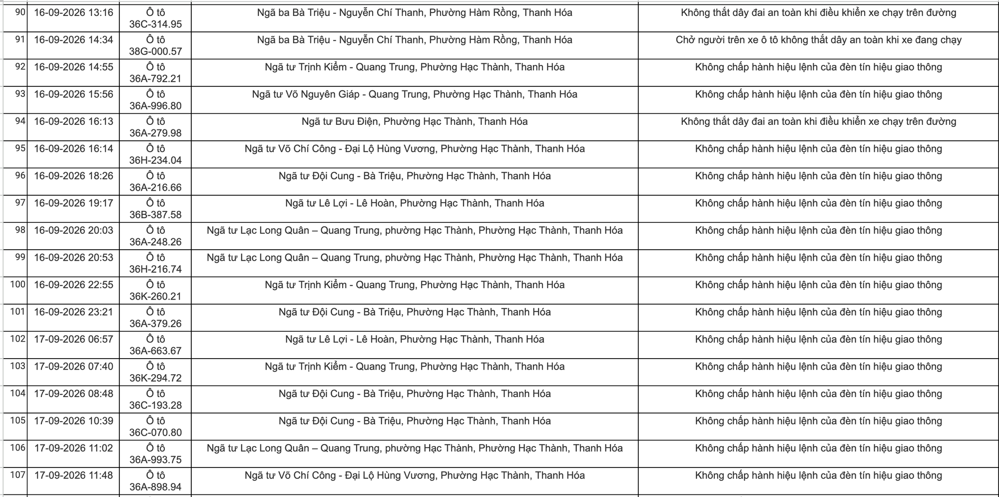 C&ocirc;ng an Thanh H&oacute;a khuyến c&aacute;o chủ xe nộp phạt nguội theo Nghị định 168 năm 2026 - Ảnh 6.