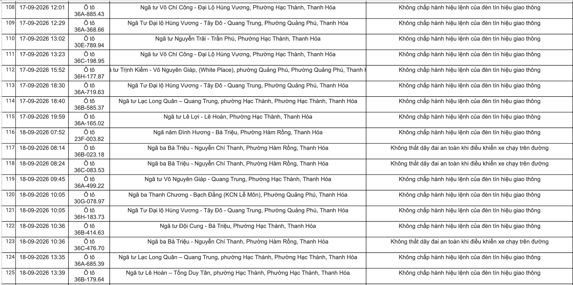 C&ocirc;ng an Thanh H&oacute;a khuyến c&aacute;o chủ xe nộp phạt nguội theo Nghị định 168 năm 2026 - Ảnh 7.
